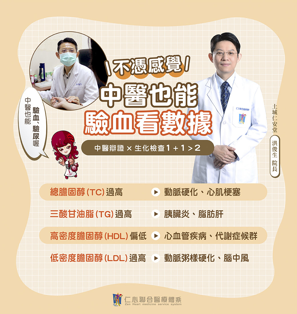 中醫師介紹透過驗血與生化檢查結合中醫辨證,精準診斷總膽固醇(TC)、三酸甘油脂(TG)、高密度膽固醇(HDL)、低密度膽固醇(LDL)等健康指標,及早發現動脈硬化、心肌梗塞、脂肪肝、腦中風等風險,強調中醫也能客觀數據化診斷健康問題。
